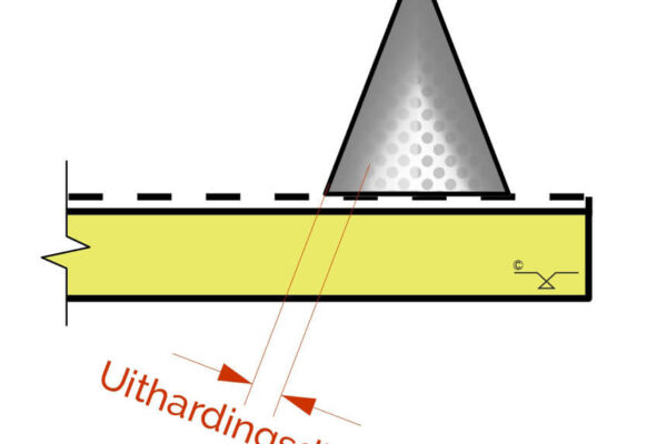 willy-sprockel-training-autoruitherstel-Verloop-Uitharding-PU-1