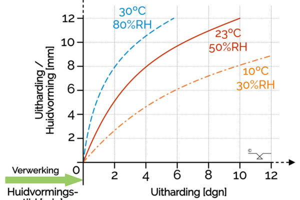 willy-sprockel-training-autoruitherstel-Verloop-Uitharding-PU-2